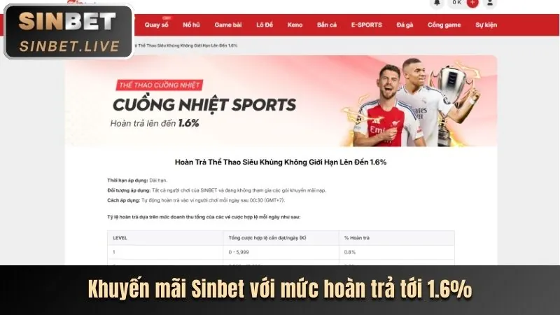 Các chương trình khuyến mãi và ưu đãi độc quyền tại xoso6688 casino